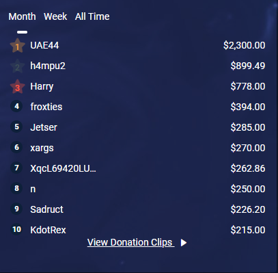 how much xqc makes from donations every month