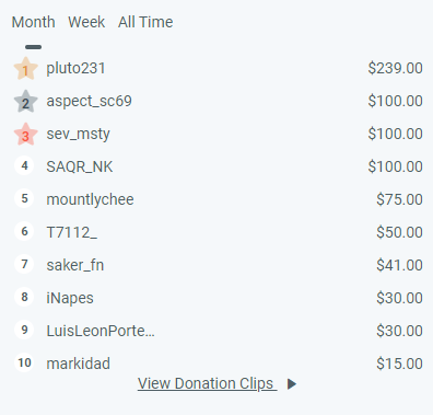 how much clix makes from donations on twitch