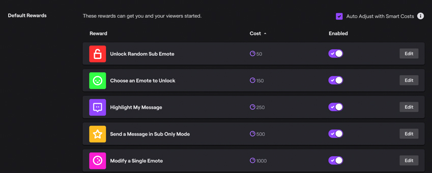 how to add default channel point rewards on twitch