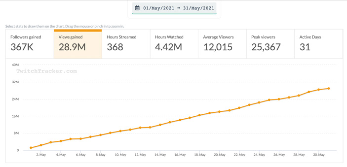 how much amouranth made from ads on twitch