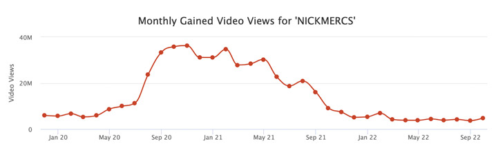 how much does nickmercs make from youtube?