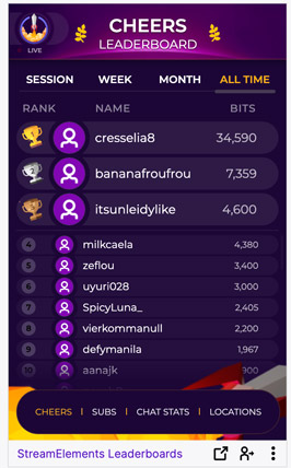 some twitch streamers feature leaderboards in their bio which feature their top bit donators